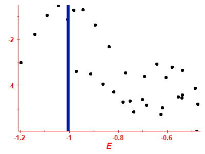 Strength function log